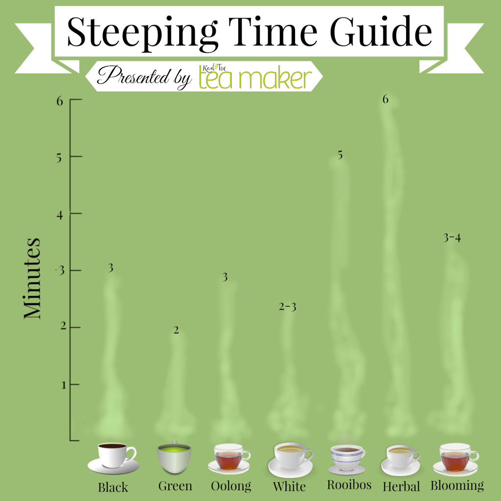 How long should you steep your tea? The Daily Tea