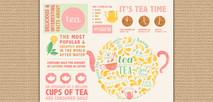 All About Tea in One Infographic - The Daily Tea