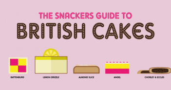 Snackers Guide to British Cakes
