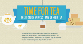 Teatime Chart